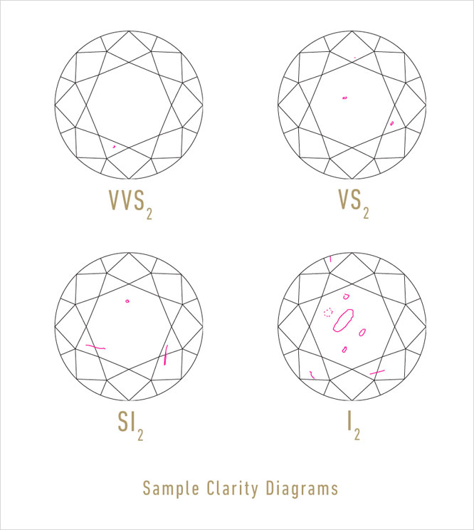 Diamond Clarity